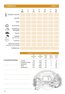 Sääpäiväkirja 2026