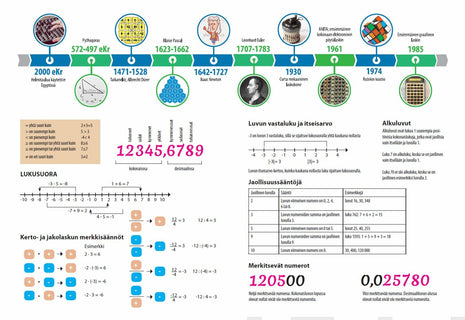 proPisa oppiainevihko matematiikka (10 kpl A5)