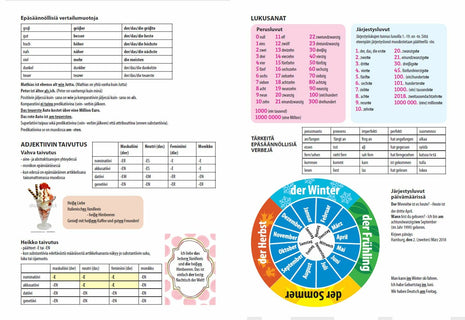 proPisa oppiainevihko saksa (10 kpl A5)